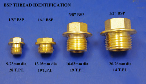 BSP THREAD IDENTIFICATION